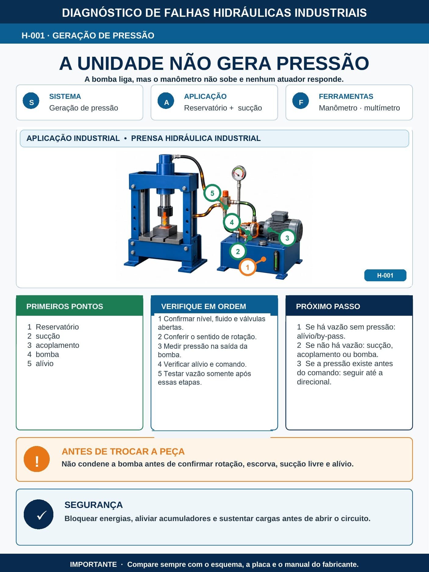 Ficha H-006 — O cilindro cede parado